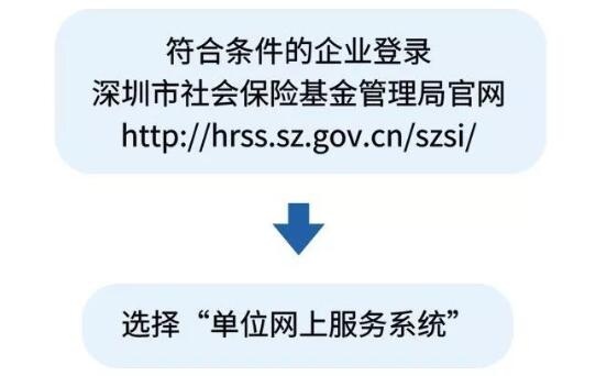深圳关于新冠肺炎期间社保费用返还申请规则 深圳关于新冠肺炎期间社保费用返还申请规则